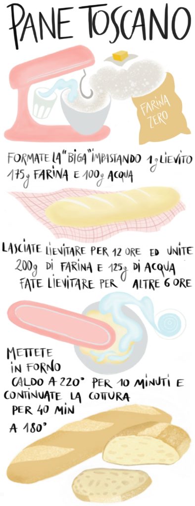 pane toscano